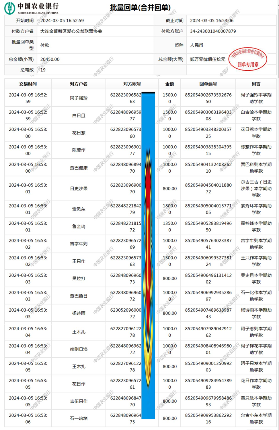 2024年度第一学期助学款公示